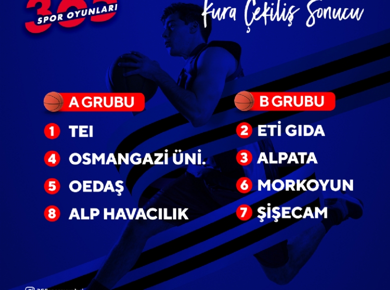 3x3 Cup Eskişehir Kura Çekiliş Sonucu